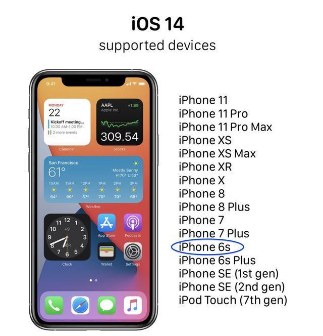 iOS 14上手体验：告诉你到底值不值得升级，iPhone6s用户太感动