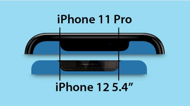 iPhone12/Pro/ProMax、iPhone11Pro/Max屏幕尺寸大小/刘海对比图曝光