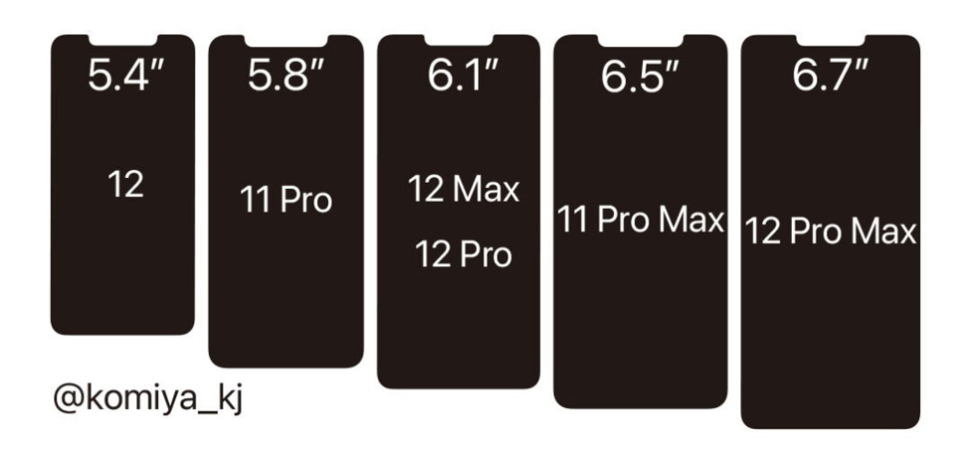 5.4 英寸苹果 iPhone 12、iPhone 11 Pro 屏幕刘海对比图曝光，变小了