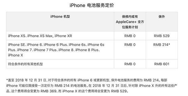 苹果iPhone XS和iPhoneXS Max在官方维修点换原装电池多少钱？