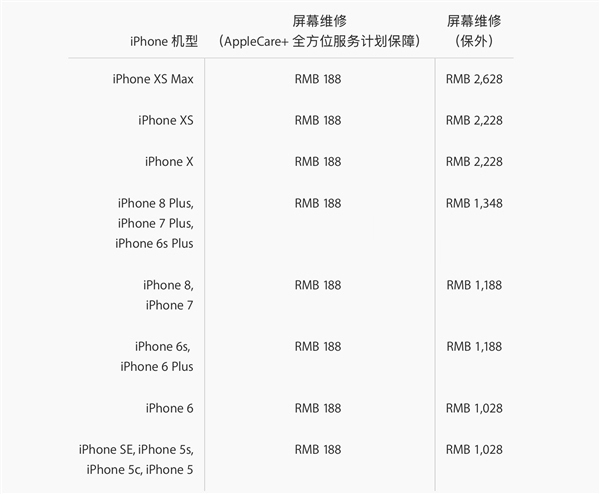 苹果iPhone XS和iPhoneXS Max在官方维修点换原装电池多少钱？