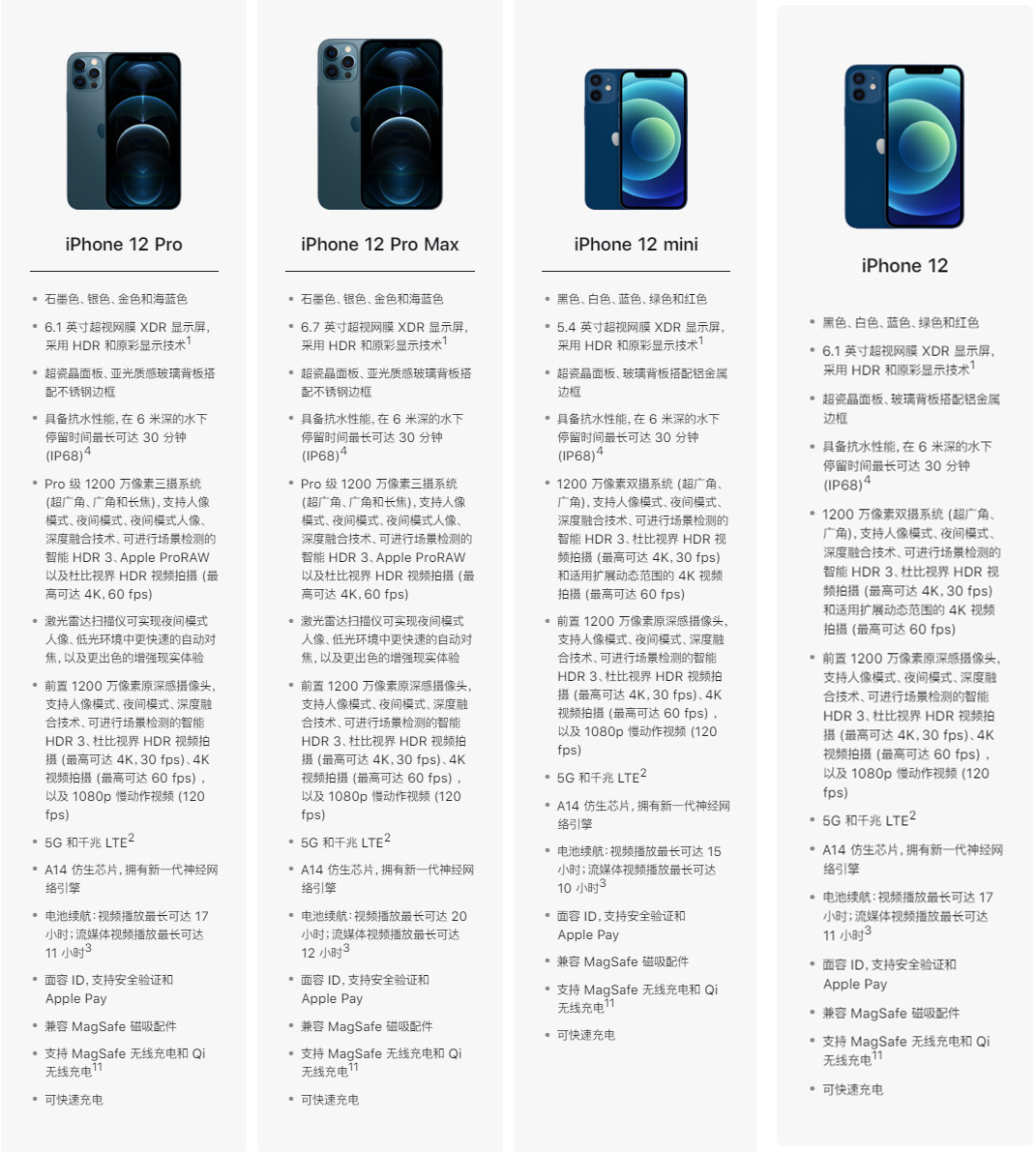 苹果iphone 12 系列机型预购和发售时间一览