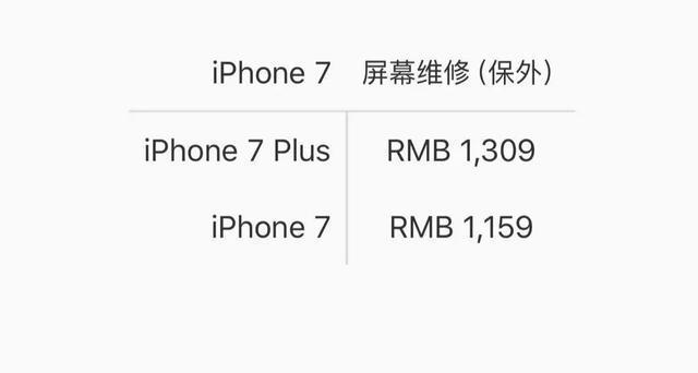 iPhone12系列屏幕维修价格，维修费可以买一部安卓旗舰机啦