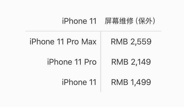 iPhone12系列屏幕维修价格，维修费可以买一部安卓旗舰机啦
