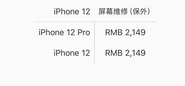 iPhone12系列屏幕维修价格是多少 苹果12换屏多少钱贵么？
