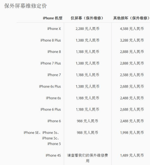 iphonex屏幕多少钱 iphonex碎屏维修价格