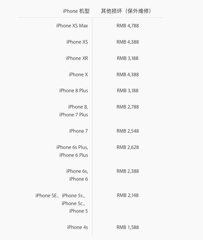 手机维修电池 iPhone X iPhone 官方售后换电池的价格是多少? 