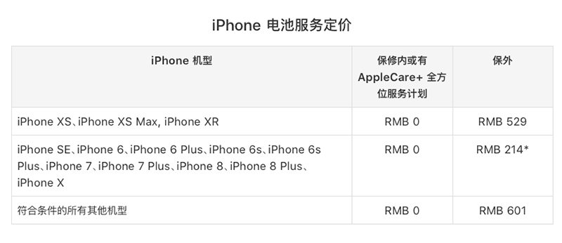 手机维修电池 iPhone X iPhone 官方售后换电池的价格是多少? 