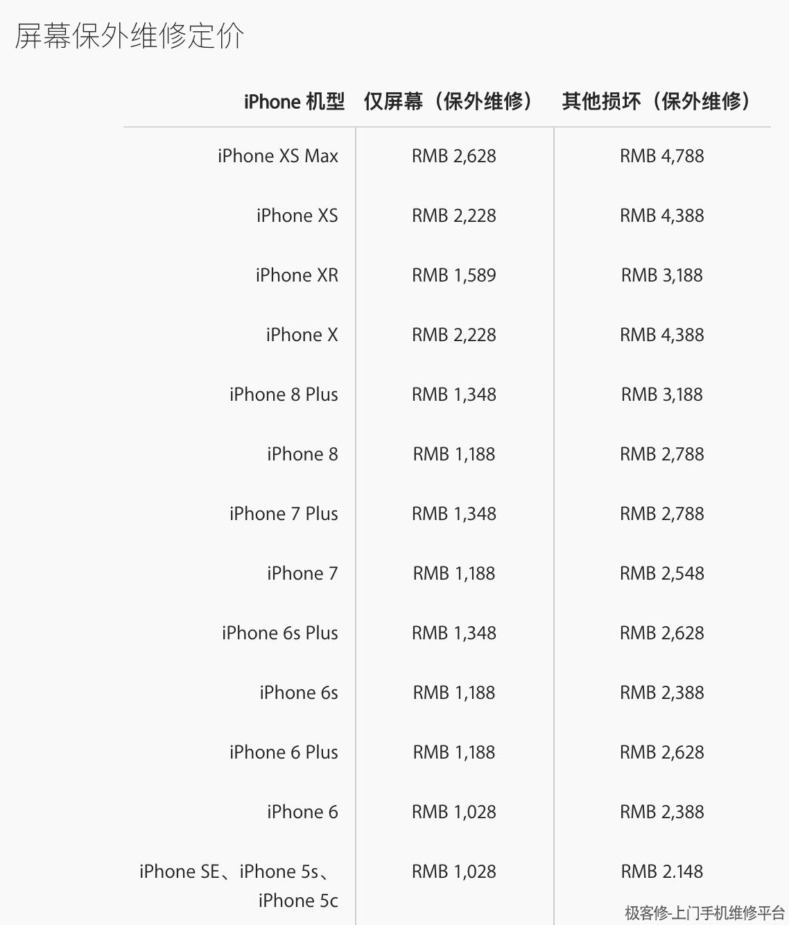 上海iPhone XS Max屏幕维修多少钱？