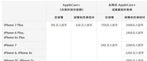 iPhoneX换屏幕多少钱 iPhoneX换屏价格介绍，苹果X换屏幕需要多少钱苹果X换屏价格详细介绍