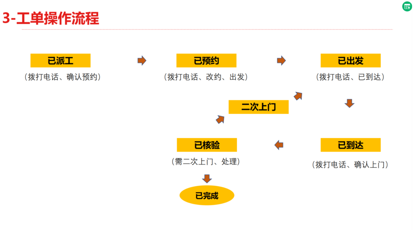 京东维服小程序操作手册